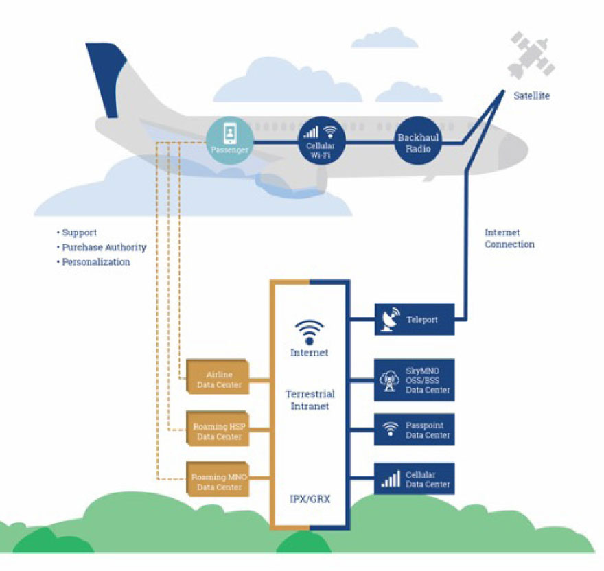 Seamless Air Alliance Announces World’s First Inflight Connectivity Standard