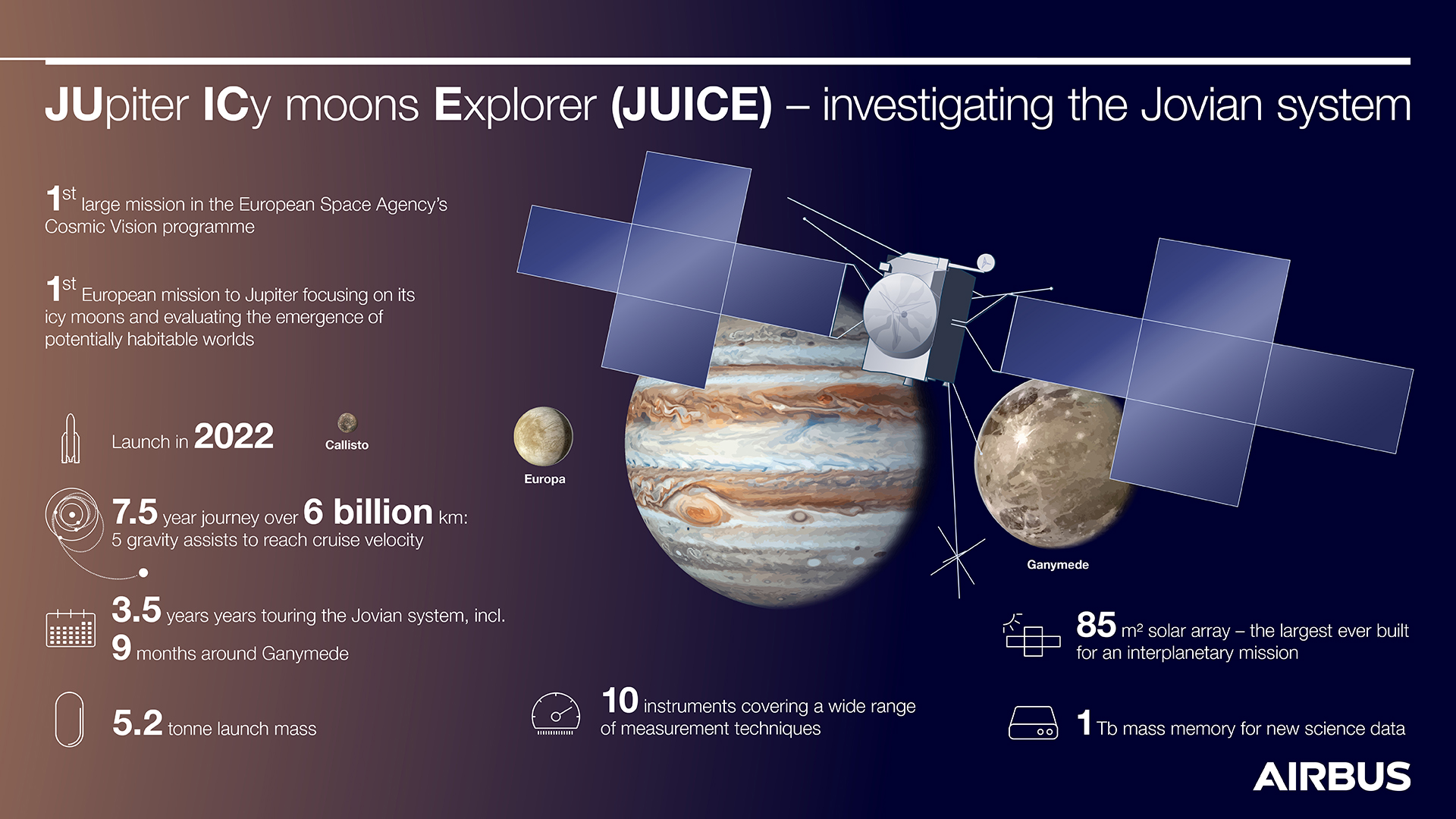 Jupiter probe JUICE: Final integration in full swing